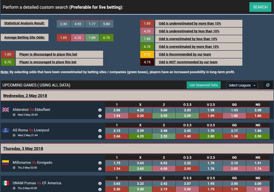 Proper rating betting: Smart betting ideas you ought to understand!